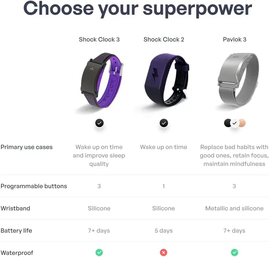 Pavlok Shock Clock 3 | Smart Alarm for Heavy Sleepers & Habit Breakers | Vibration, Beep & Safe Zap Wake Up | App-Controlled | Waterproof & Sweatproof | Silent Alarm for Couples | 1-Year Warranty - Unique Gift Market