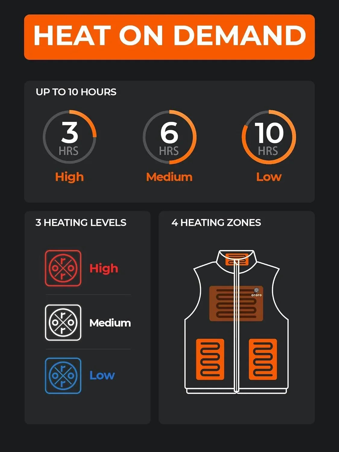 ORORO Men's Lightweight Heated Vest with USB-C Rechargeable Battery, Puffer Classic Heating Vest - Unique Gift Market