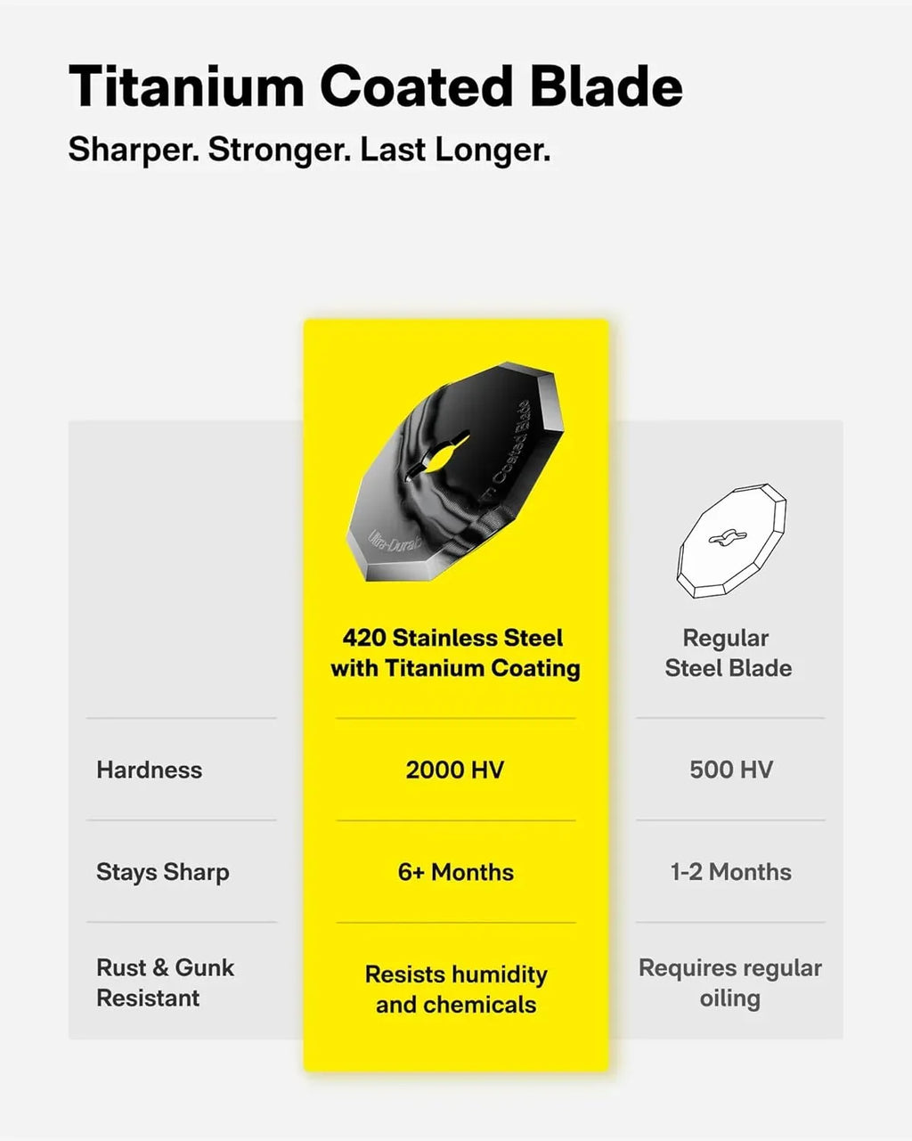HOTO EdgeFlow Electric Cardboard Cutter, Premium USB-C Rechargeable Cordless Electric Scissors, Titanium Blade & LED Display, Tool-Free Blade Swap & Self-Sharpening, for Cardboard Box, Carpet, Leather - Unique Gift Market
