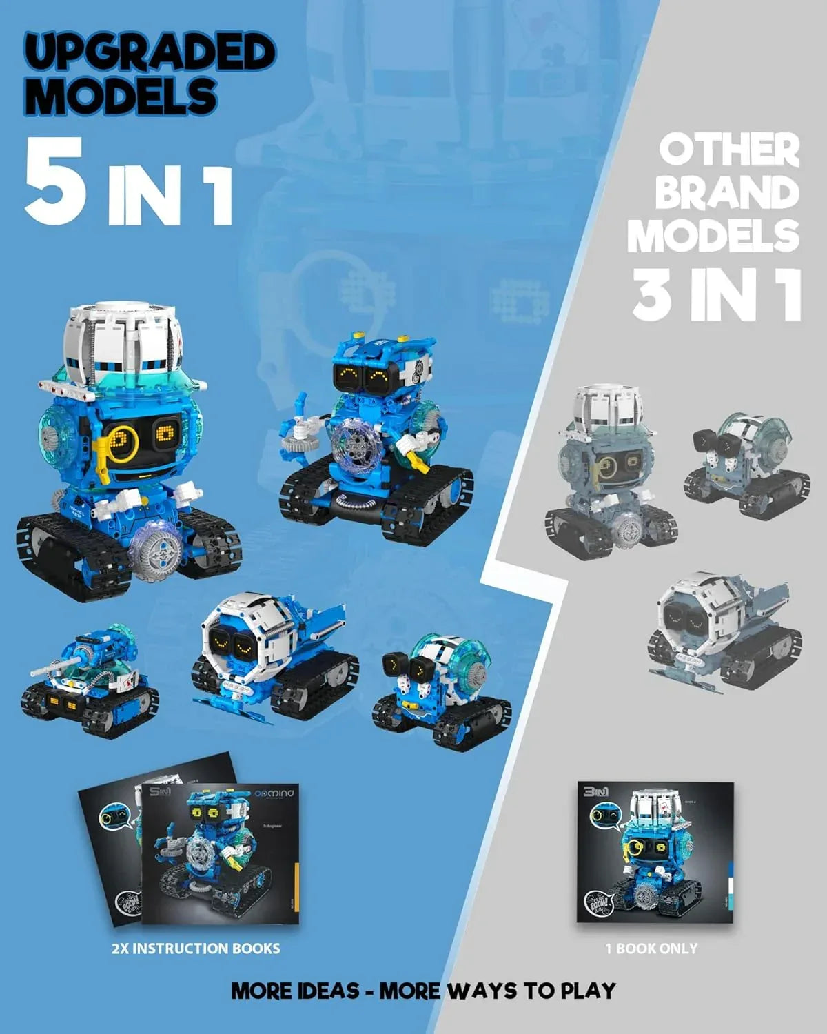 5 in 1 STEM Robot Building Toys for Boys Age 8-13, 494PCS Remote & App-Controlled Set Educational Coding Toy, Kids DIY Sound & Light Interactive Science Sets, Gift for Boys Girls 10-12 - Unique Gift Market