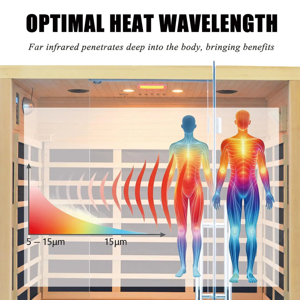 Far Infrared Sauna for 1 Person - 1050W Fast Heating, Canadian Hemlock Wood Home Sauna with Bluetooth Speaker, Chromotherapy & Oxygen Ionizer Easy Assembly Indoor Sauna for Relaxation, Detox, Home Gym - Unique Gift Market