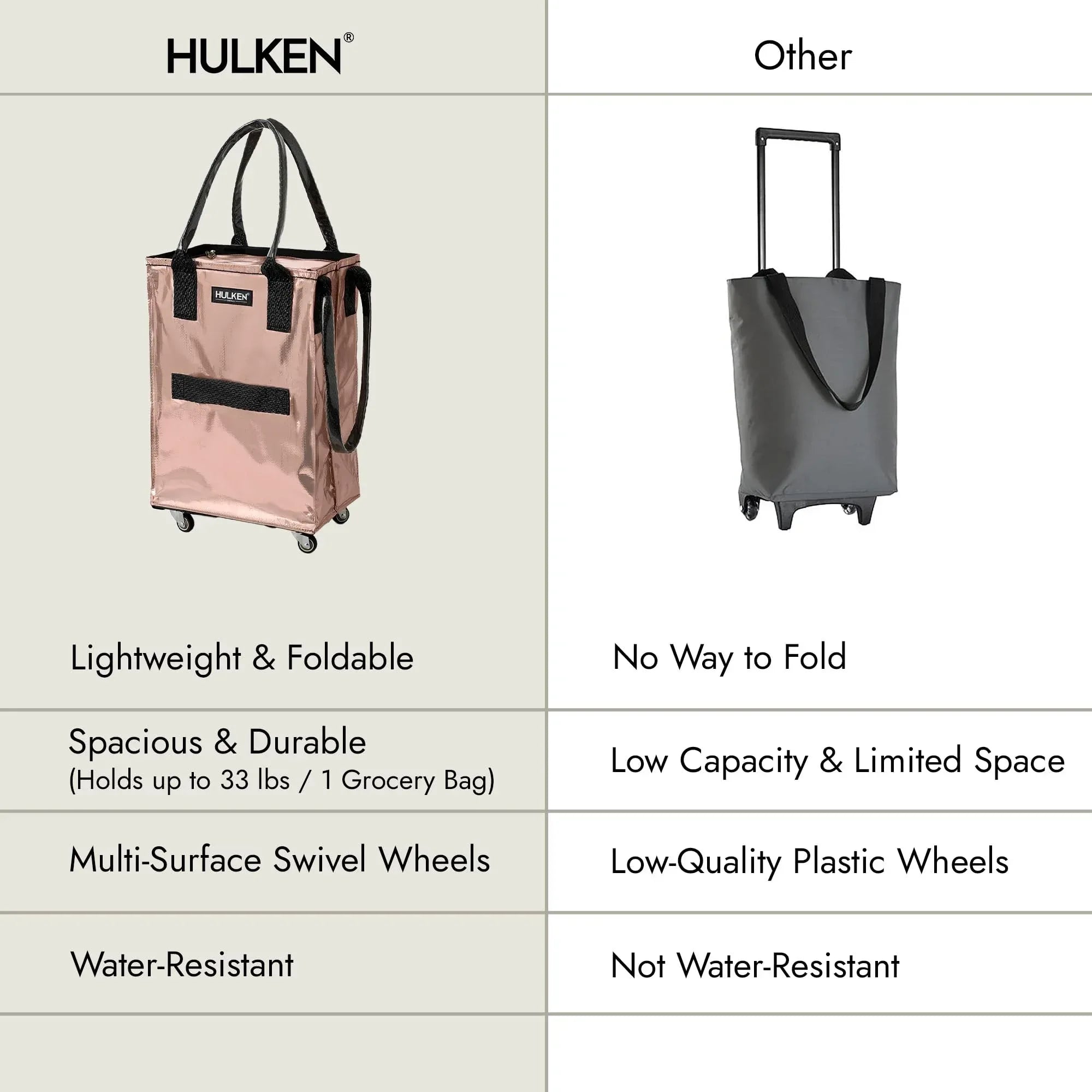 (Medium, Rose Gold) Reusable Grocery Bag On Wheels, Shopping Trolley, Rolling Tote, Zipper Closure, Lightweight, Carries Up to 66 lb, Folds Flat, Unbreakable Handles - Unique Gift Market