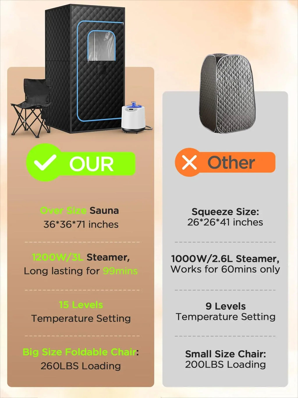 Portable Sauna for Home, Personal Portable Steam Sauna Tent with 1200W 3L Steamer Heater, 15 Levels, Remote Control, Foldable Chair, Cozy Big Size 36 * 36 * 71 inches - Unique Gift Market