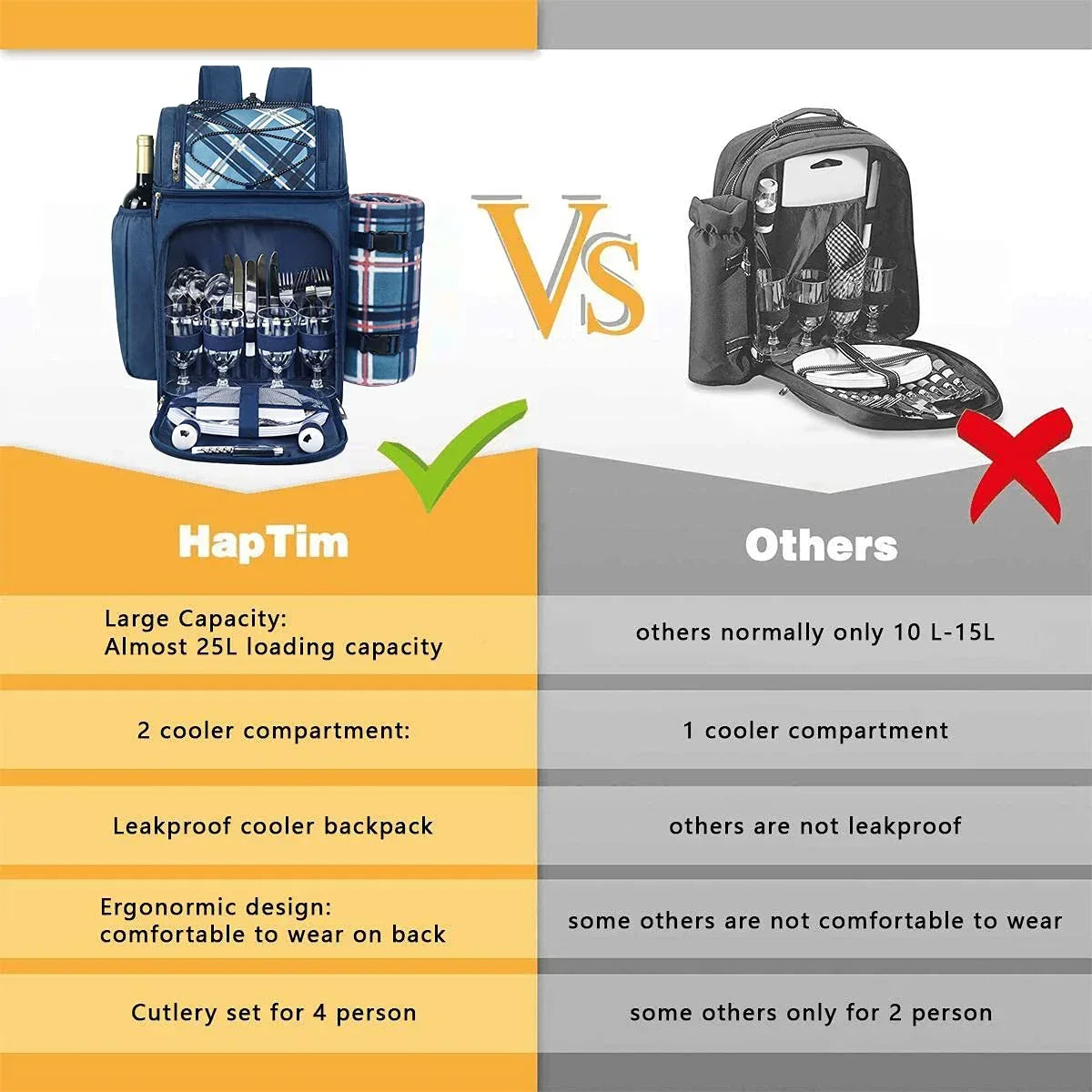 Hap Tim Picnic Basket Backpack for 2 Person with 2 Insulated Cooler Compartment, Wine Holder, Fleece Blanket, Cutlery Set, Wedding Gifts for Couples, Bridal Shower Gifts, Engagement Gifts - Unique Gift Market