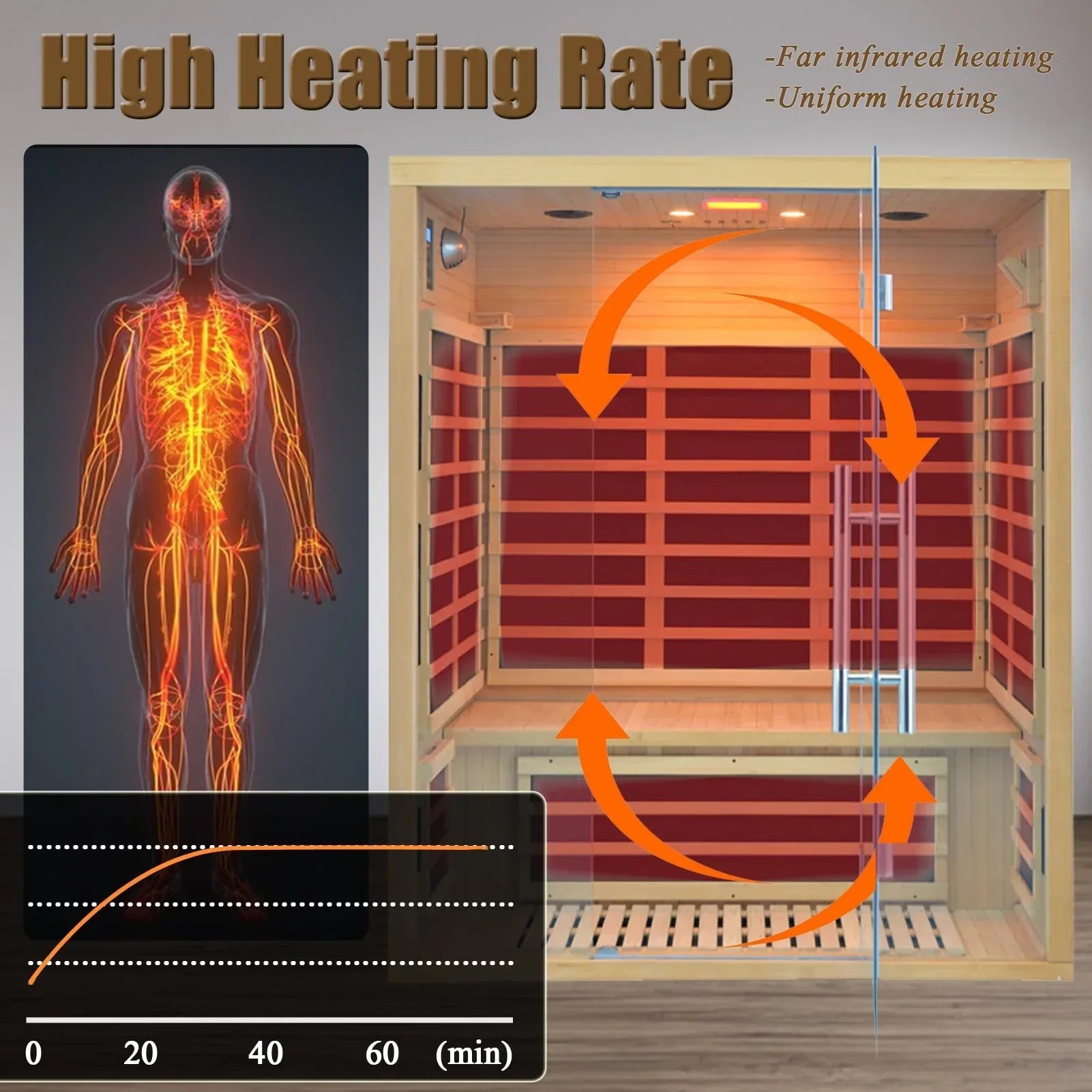 Far Infrared Sauna for 1 Person - 1050W Fast Heating, Canadian Hemlock Wood Home Sauna with Bluetooth Speaker, Chromotherapy & Oxygen Ionizer Easy Assembly Indoor Sauna for Relaxation, Detox, Home Gym - Unique Gift Market