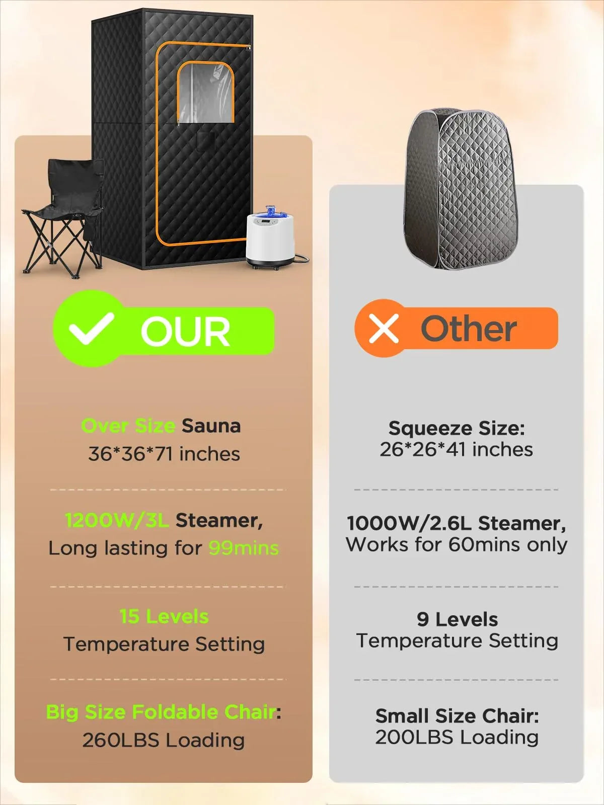 Portable Sauna for Home, Personal Portable Steam Sauna Tent with 1200W 3L Steamer Heater, 15 Levels, Remote Control, Foldable Chair, Cozy Big Size 36 * 36 * 71 inches - Unique Gift Market