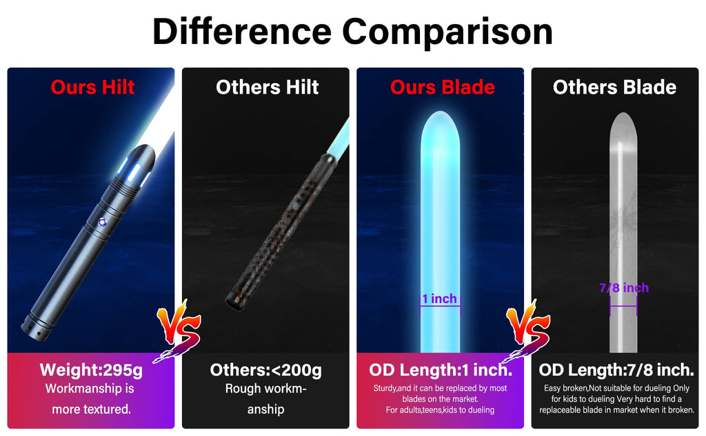 Lightsaber, Double-bladed Dueling Light Saber, 4 Sound Fonts, 12 RGB Colors FX Metal Hilt Light Sabers 40inch Real Light Sabers 2pack for Adults/Kids Birthday Xmas Gift, Halloween Cosplay