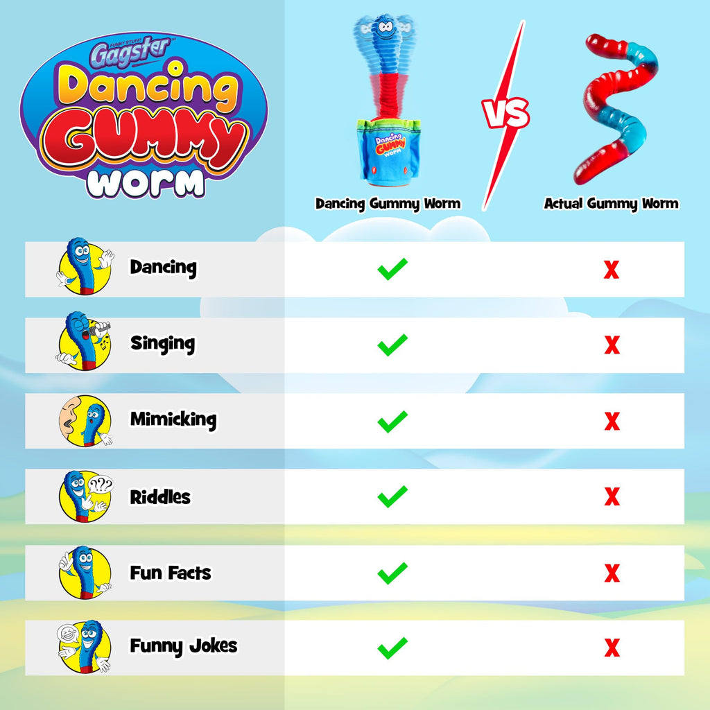Gagster Dancing Hot Dog - Sings, Yodels, Tells Jokes - Funny Talking Decor Toy for Kids & Adults