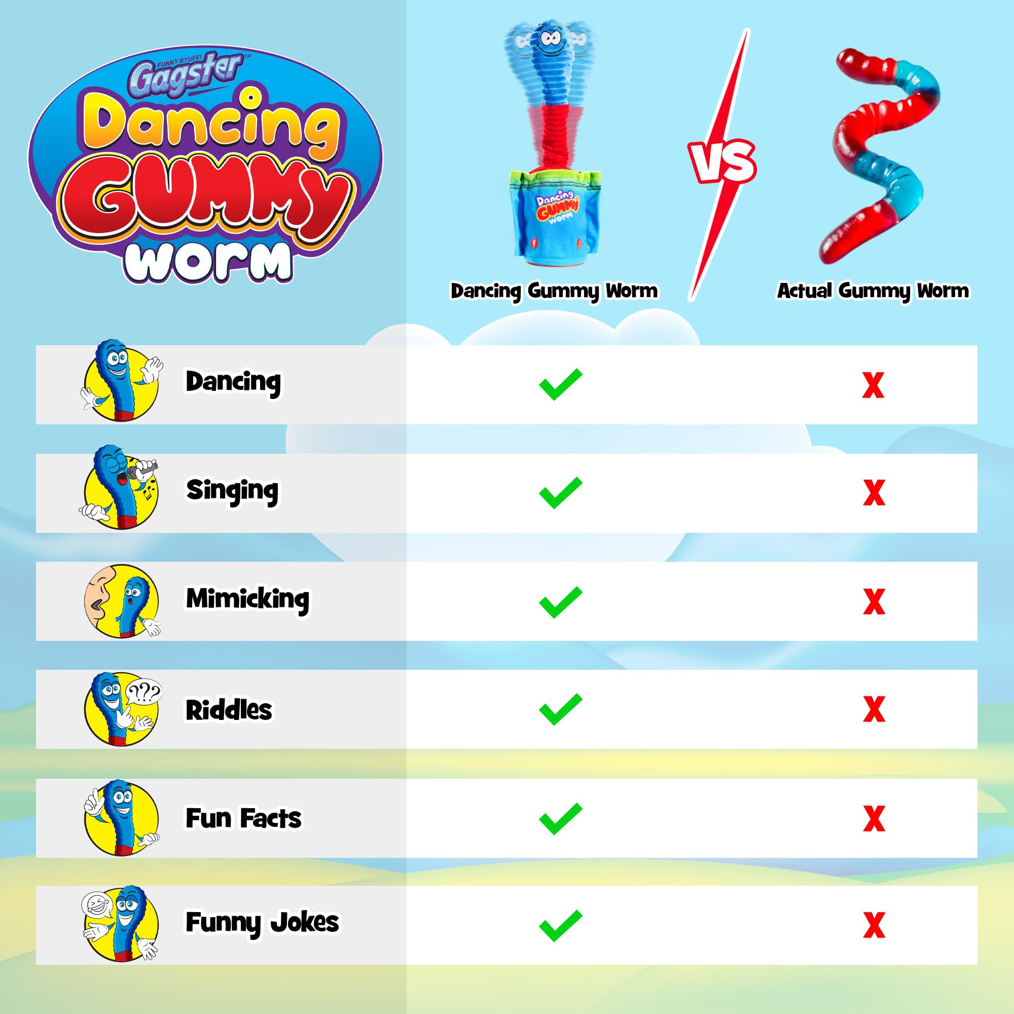 Gagster Dancing Hot Dog - Sings, Yodels, Tells Jokes - Funny Talking Decor Toy for Kids & Adults