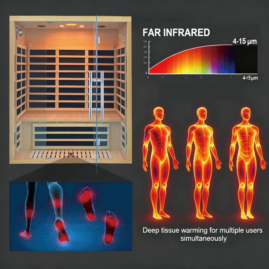Far Infrared Sauna for 1 Person - 1050W Fast Heating, Canadian Hemlock Wood Home Sauna with Bluetooth Speaker, Chromotherapy & Oxygen Ionizer Easy Assembly Indoor Sauna for Relaxation, Detox, Home Gym - Unique Gift Market