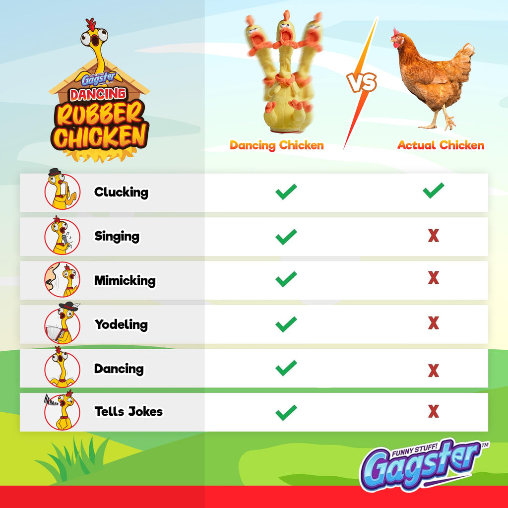 Gagster Dancing Hot Dog - Sings, Yodels, Tells Jokes - Funny Talking Decor Toy for Kids & Adults