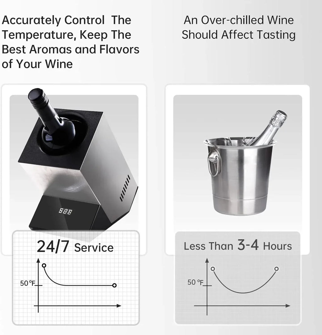 Electric Wine Chiller, Single Bottle Cooler for 750ml Wine or Some Champagne,Stainless Steel Iceless Cooler Keep Cold Up to 24h,Kitchen,Bar and RV Vino Accessory,Gift for Vino Lover - Unique Gift Market