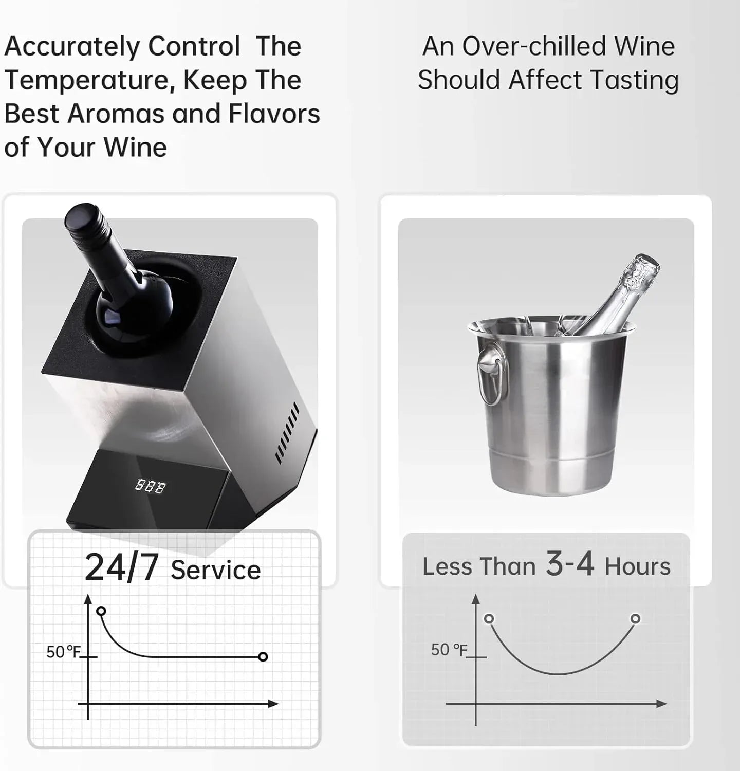 Electric Wine Chiller, Single Bottle Cooler for 750ml Wine or Some Champagne,Stainless Steel Iceless Cooler Keep Cold Up to 24h,Kitchen,Bar and RV Vino Accessory,Gift for Vino Lover - Unique Gift Market