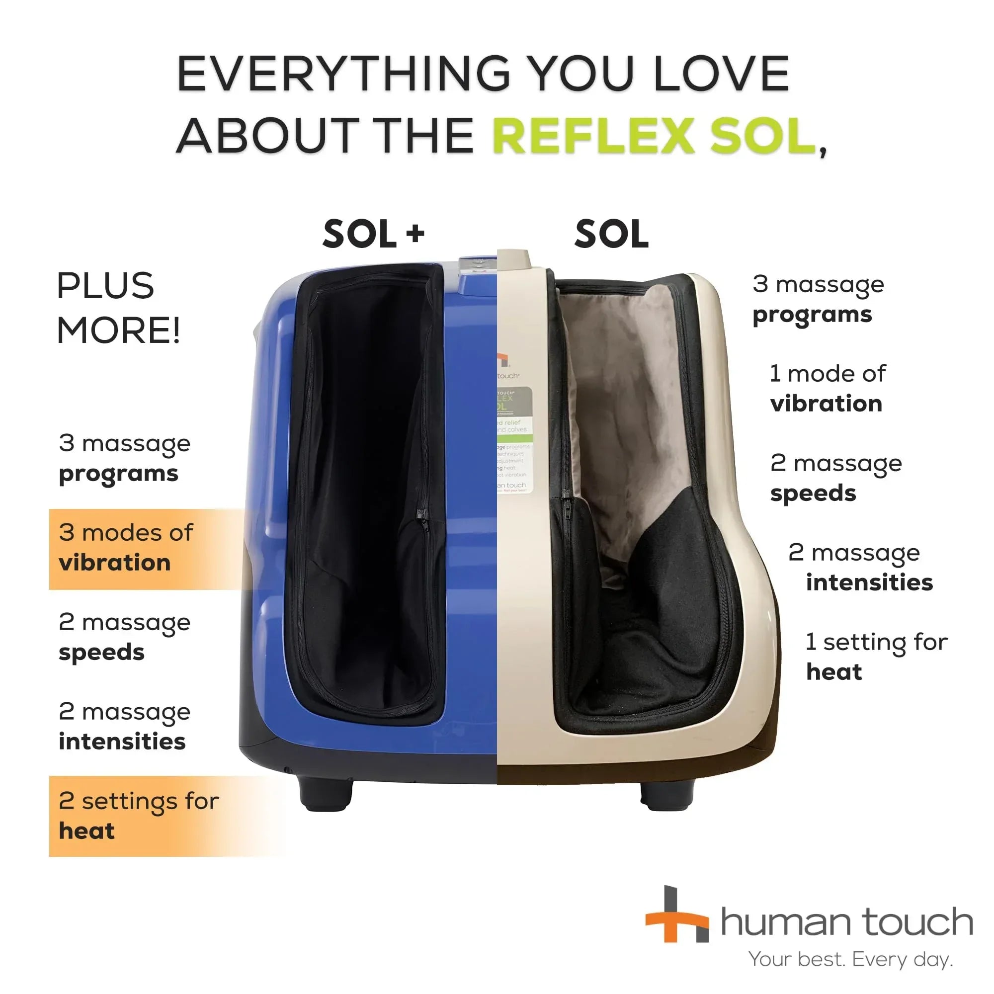 Human Touch Reflex Sol Plus Foot & Calf Massager - Unique Gift Market