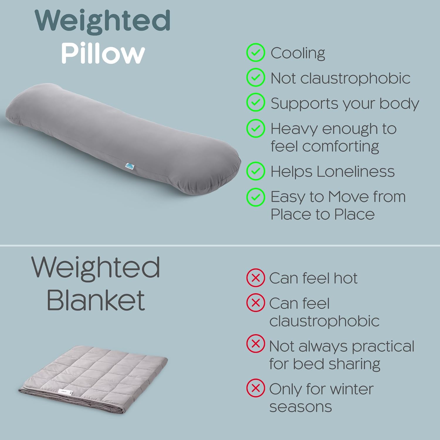 Weighted Body Pillow 8lbs - Weighted Pillow for Deeper Sleep (48" x 14") - Cooling Body Pillows for Adults, Full Body Pillow for Sleeping, Side Sleeper Body Pillows with Cover (X-Large)