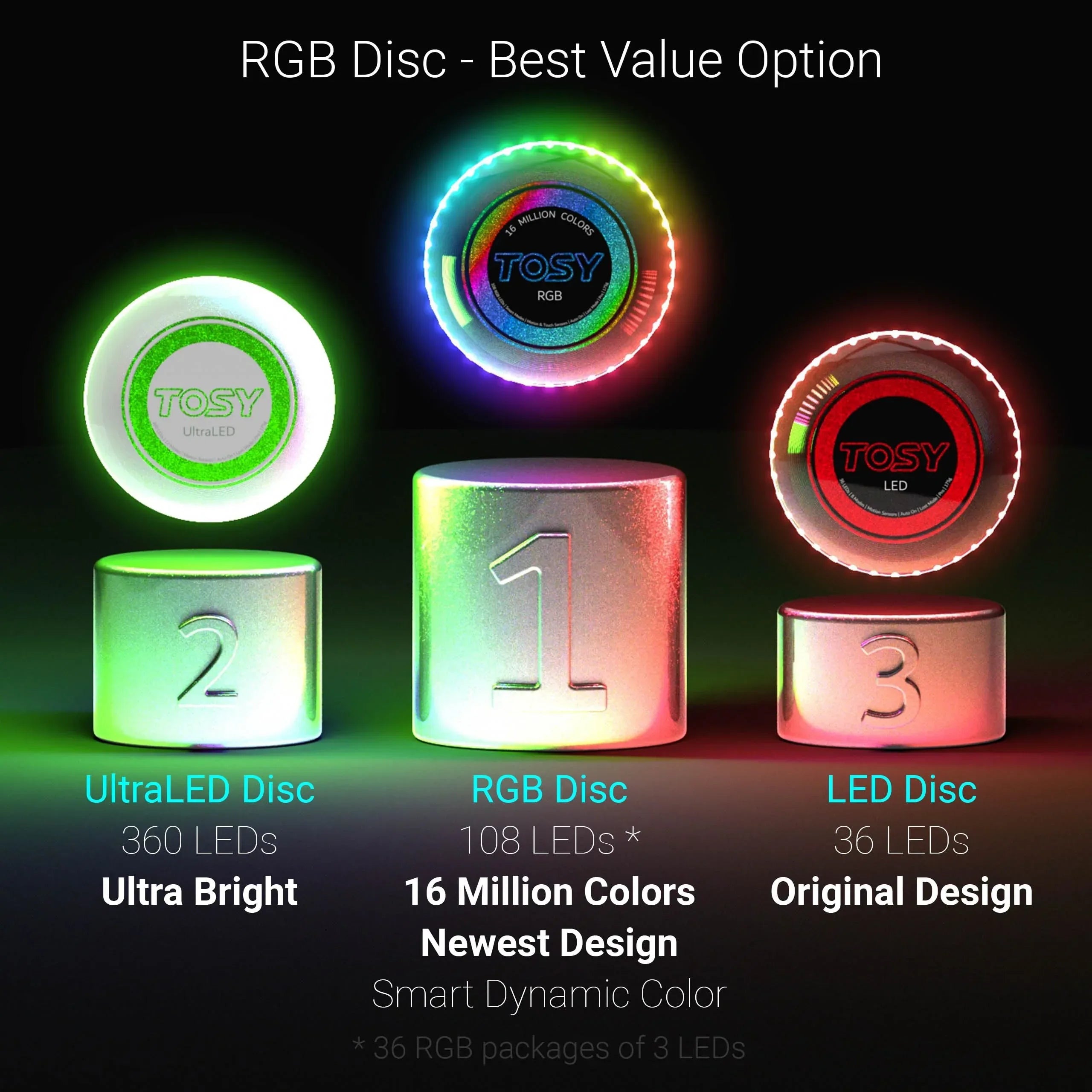 TOSY Flying Disc - 108 RGB Multicolor or 36 Monocolor LEDs, Super Bright, Smart Modes, Cool Valentine Easter Gift, Camping Toy for Kid/Teen/Adult, Auto Light Up, Rechargeable, Waterproof, 175g - Unique Gift Market