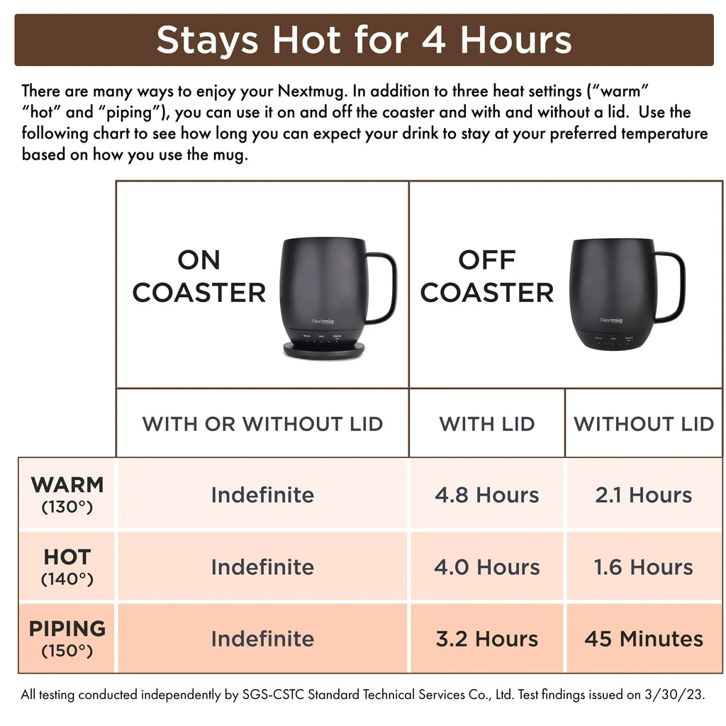 Nextmug - Temperature-Controlled, Self-Heating Coffee Mug (Black - 14 oz.) - Unique Gift Market