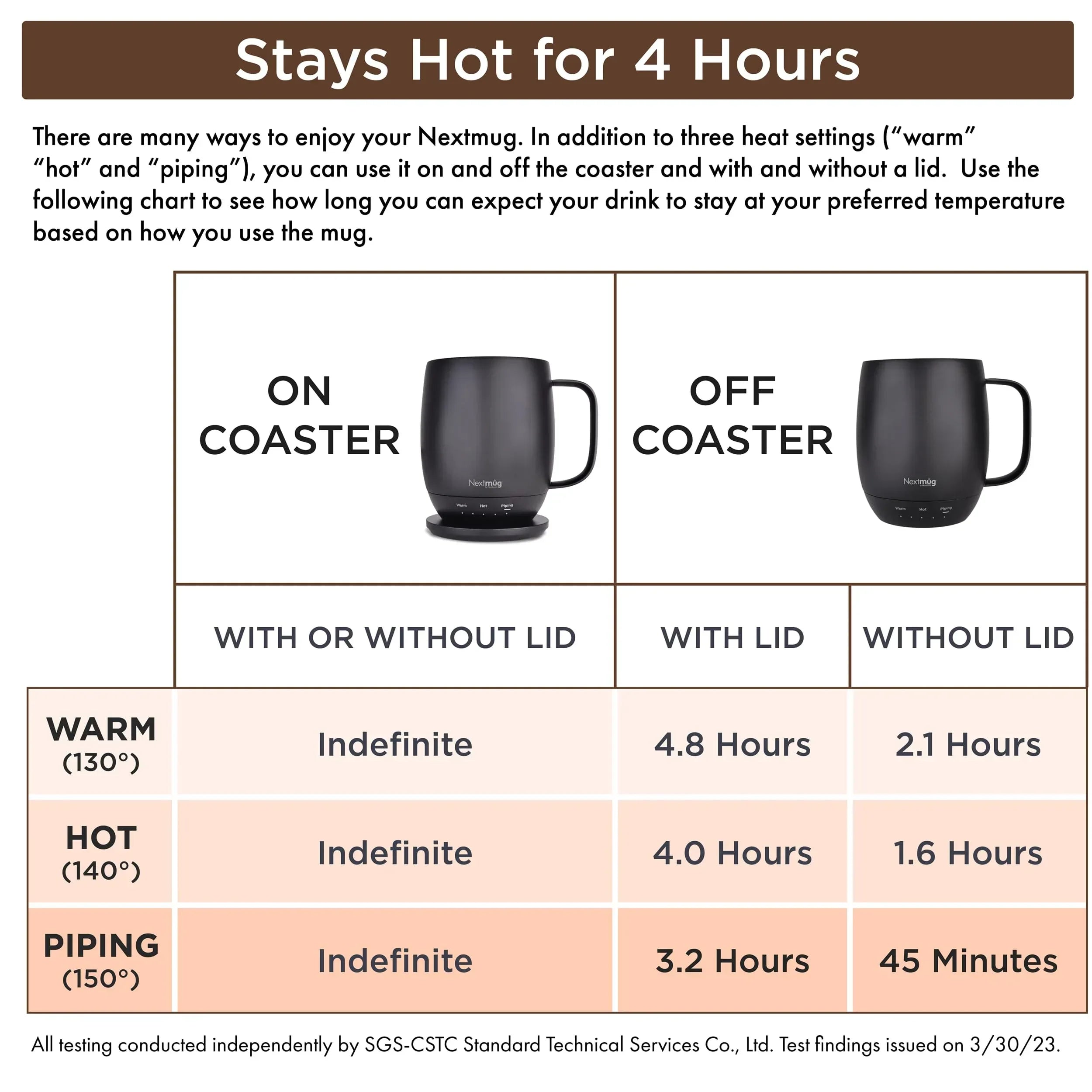 Nextmug - Temperature-Controlled, Self-Heating Coffee Mug (Black - 14 oz.) - Unique Gift Market