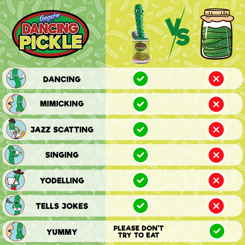 Gagster Dancing Hot Dog - Sings, Yodels, Tells Jokes - Funny Talking Decor Toy for Kids & Adults