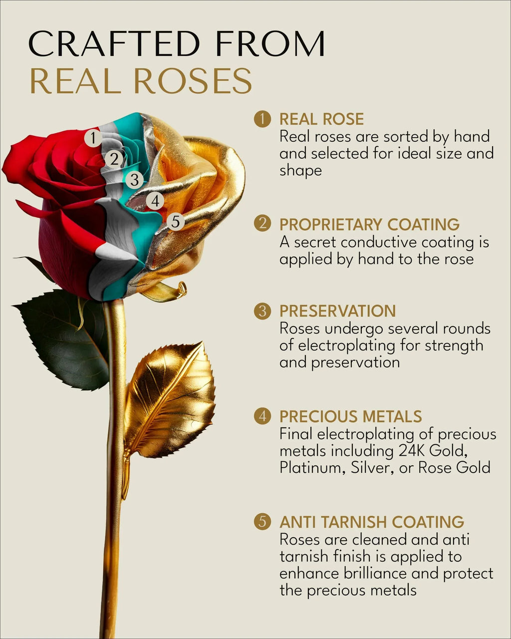 Forever Rose 24K Gold Dipped Real Rose – Handmade, Long-Lasting Preserved Flower in Gold Gift Box – Romantic Gift for Anniversary, Valentine's Day, Mother's Day, Birthday, Wedding, Wife, Girlfriend - Unique Gift Market