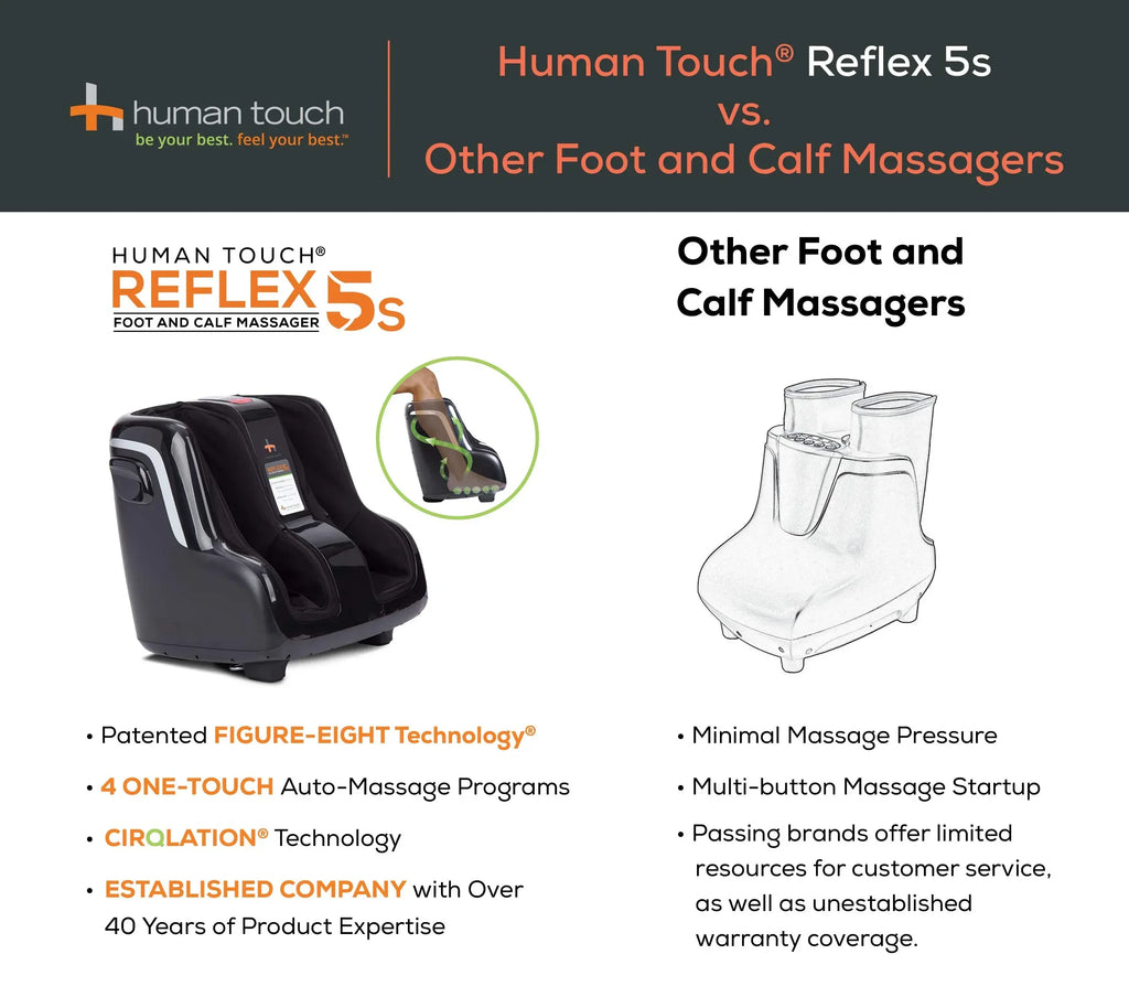 Human Touch Reflex Sol Plus Foot & Calf Massager - Unique Gift Market